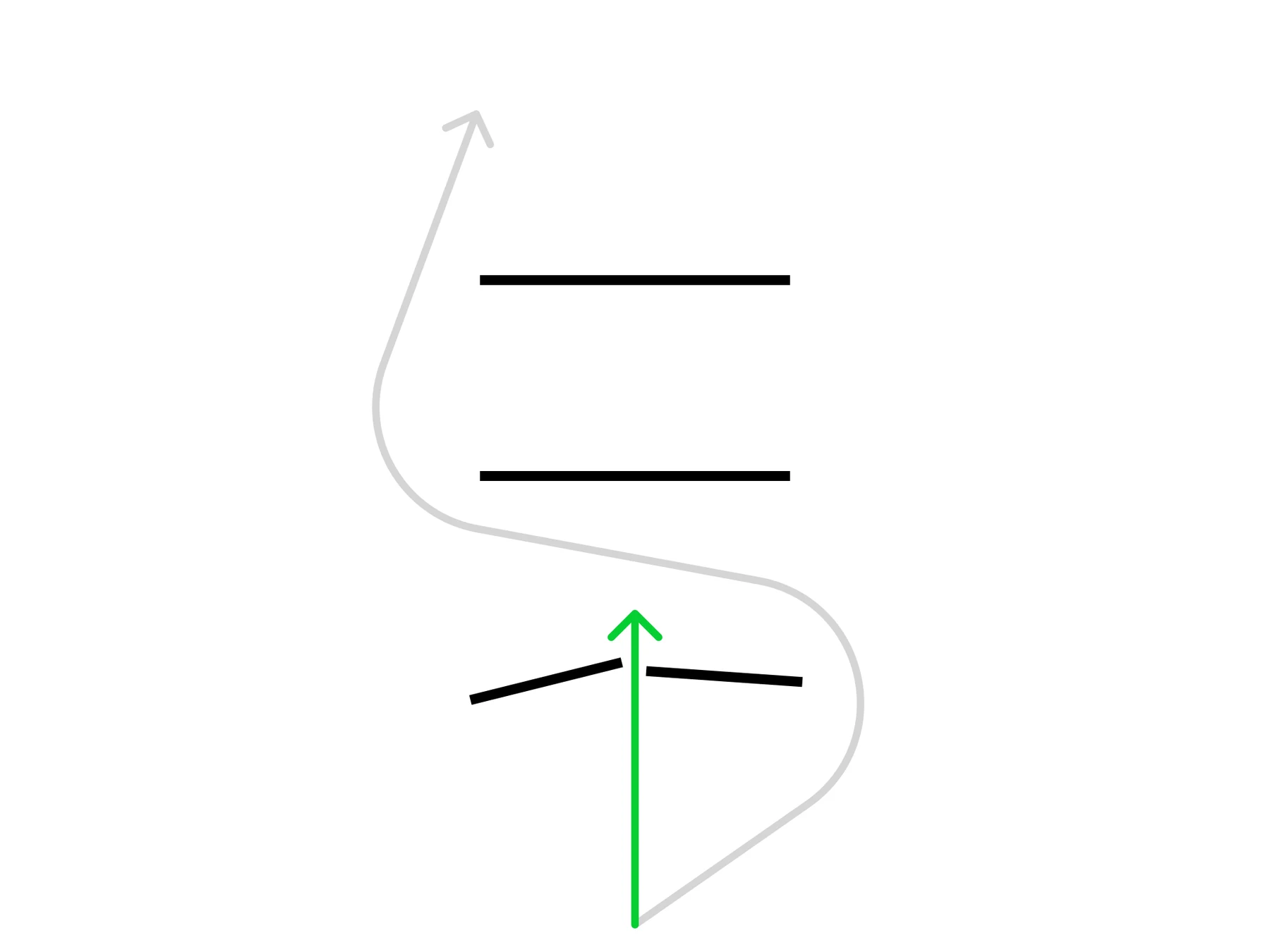 Illustration til 1.1 Problemets værdi